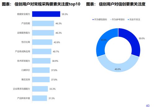 融云入選優(yōu)秀廠商，領(lǐng)航2022中國(guó)信創(chuàng)生態(tài)網(wǎng)絡(luò)與信息安全軟件開(kāi)發(fā)
