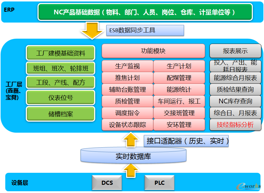 軟件定義存儲 賦能金融機(jī)構(gòu)數(shù)據(jù)治理，加速數(shù)字化轉(zhuǎn)型